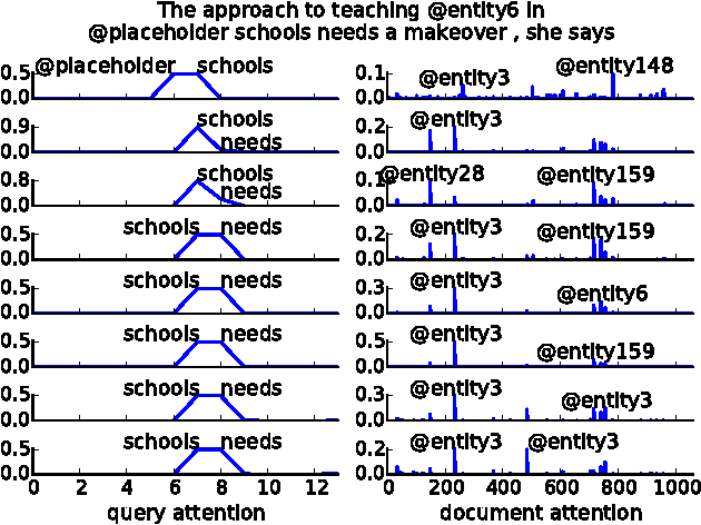 Figure 4 for Iterative Alternating Neural Attention for Machine Reading