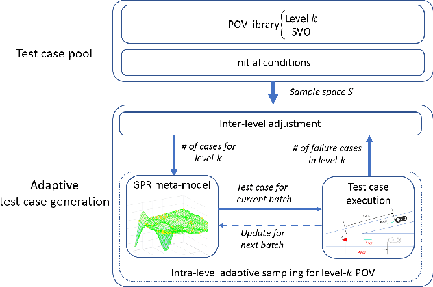 Figure 1 for An Interaction-aware Evaluation Method for Highly Automated Vehicles