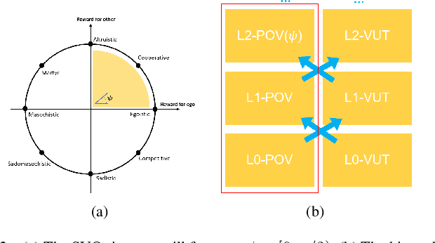 Figure 2 for An Interaction-aware Evaluation Method for Highly Automated Vehicles