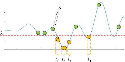 Figure 3 for An Interaction-aware Evaluation Method for Highly Automated Vehicles