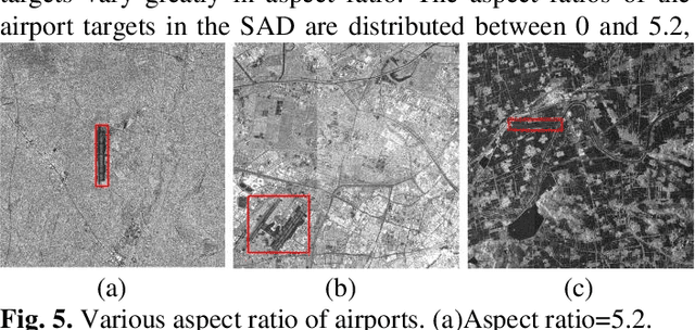 Figure 4 for SAD: A Large-scale Dataset towards Airport Detection in Synthetic Aperture Radar Images