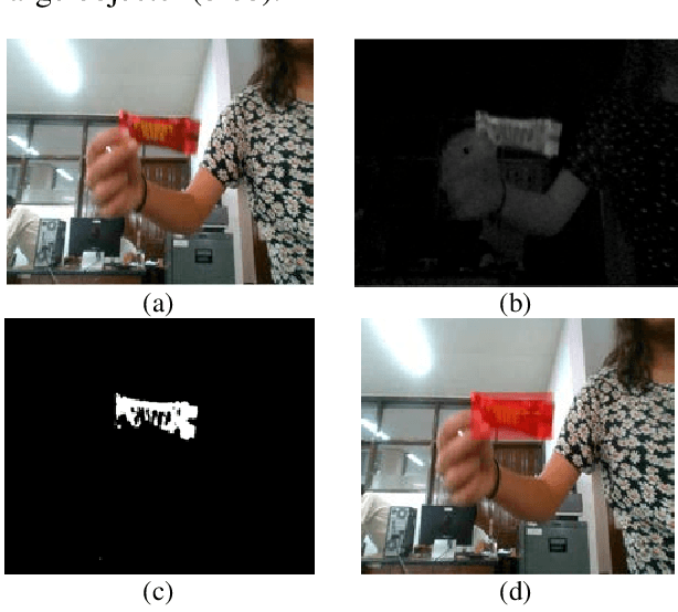 Figure 1 for Optimized Object Tracking Technique Using Kalman Filter