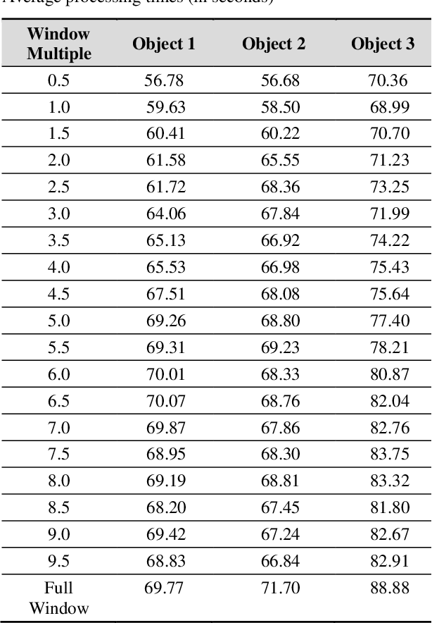 Figure 4 for Optimized Object Tracking Technique Using Kalman Filter