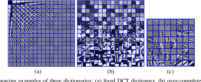 Figure 3 for Learning Nonlocal Sparse and Low-Rank Models for Image Compressive Sensing