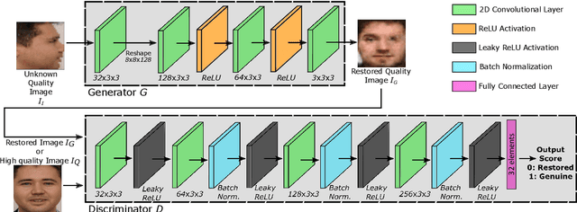 Figure 1 for FaceQgen: Semi-Supervised Deep Learning for Face Image Quality Assessment