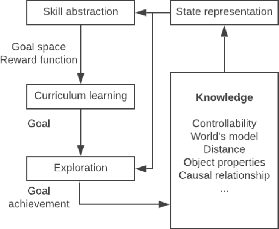 Figure 4 for A survey on intrinsic motivation in reinforcement learning