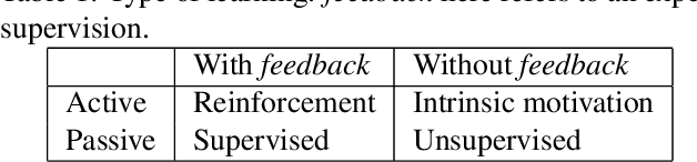 Figure 1 for A survey on intrinsic motivation in reinforcement learning