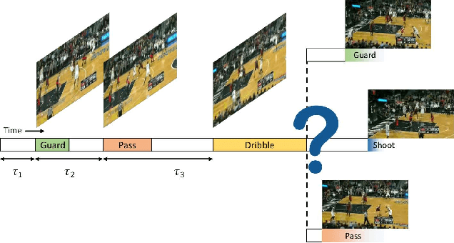 Figure 1 for A Variational Auto-Encoder Model for Stochastic Point Processes