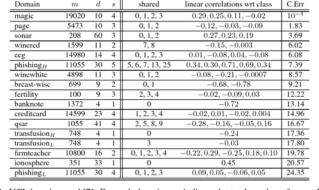 Figure 2 for Entity Resolution and Federated Learning get a Federated Resolution