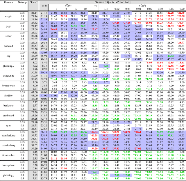 Figure 4 for Entity Resolution and Federated Learning get a Federated Resolution
