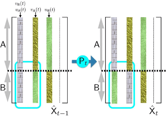 Figure 3 for Entity Resolution and Federated Learning get a Federated Resolution