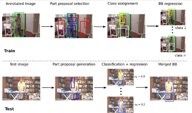 Figure 3 for Detecting Parts for Action Localization