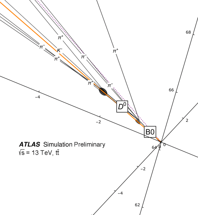 Figure 4 for Sequence-based Machine Learning Models in Jet Physics