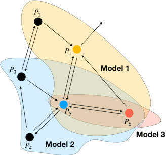 Figure 2 for Boosting a Model Zoo for Multi-Task and Continual Learning