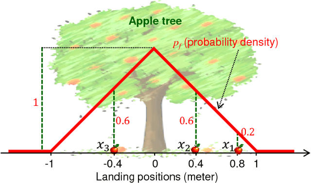 Figure 1 for Model-Based Multiple Instance Learning