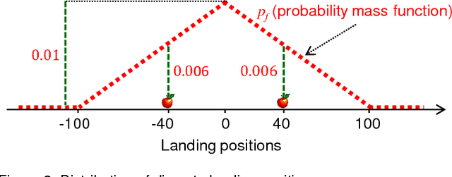 Figure 2 for Model-Based Multiple Instance Learning