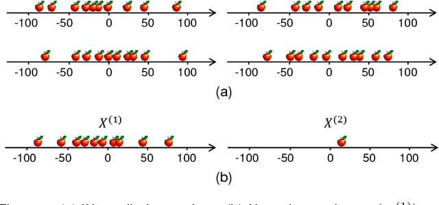 Figure 3 for Model-Based Multiple Instance Learning