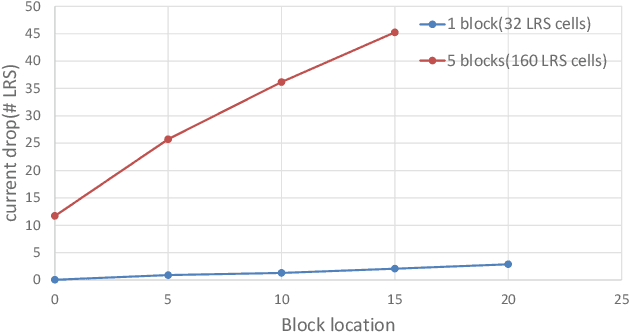 Figure 2 for Hardware-Robust In-RRAM-Computing for Object Detection