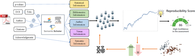 Figure 1 for A Synthetic Prediction Market for Estimating Confidence in Published Work