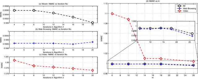 Figure 2 for The Learning and Prediction of Application-level Traffic Data in Cellular Networks