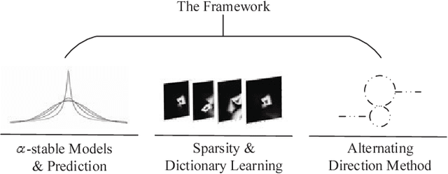 Figure 1 for The Learning and Prediction of Application-level Traffic Data in Cellular Networks