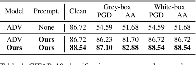 Figure 2 for Preemptive Image Robustification for Protecting Users against Man-in-the-Middle Adversarial Attacks