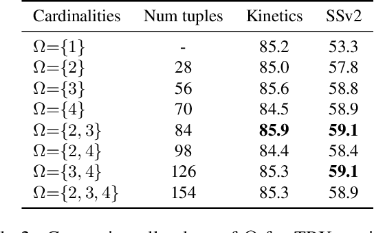 Figure 4 for Temporal-Relational CrossTransformers for Few-Shot Action Recognition