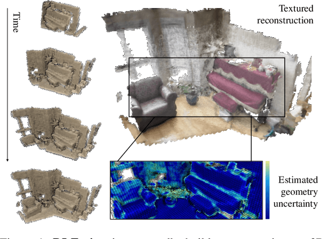 Figure 1 for DI-Fusion: Online Implicit 3D Reconstruction with Deep Priors