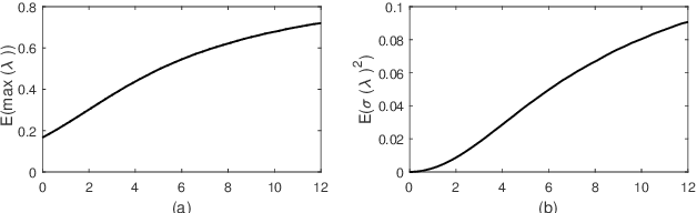 Figure 1 for Heterogeneous Domain Generalization via Domain Mixup