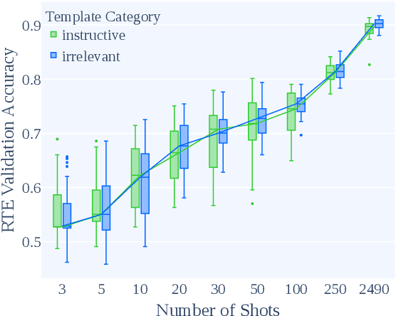 Figure 3 for Do Prompt-Based Models Really Understand the Meaning of their Prompts?