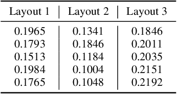 Figure 4 for Quantum Embedding Search for Quantum Machine Learning
