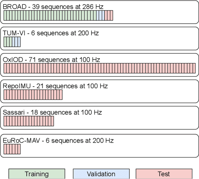 Figure 3 for RIANN -- A Robust Neural Network Outperforms Attitude Estimation Filters