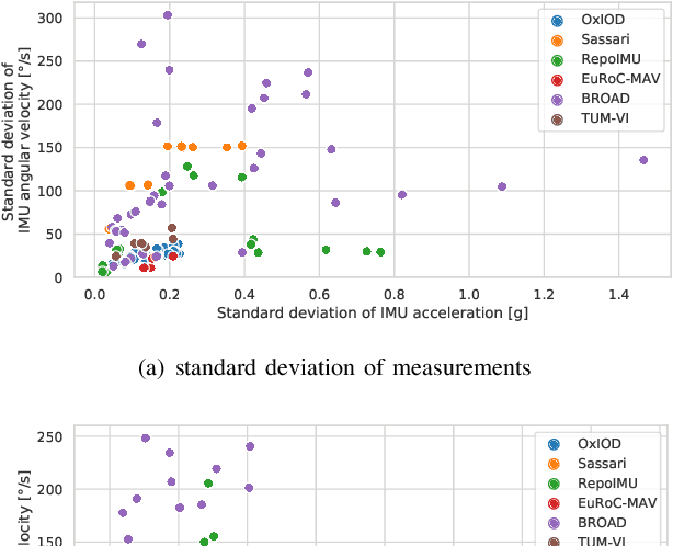 Figure 4 for RIANN -- A Robust Neural Network Outperforms Attitude Estimation Filters