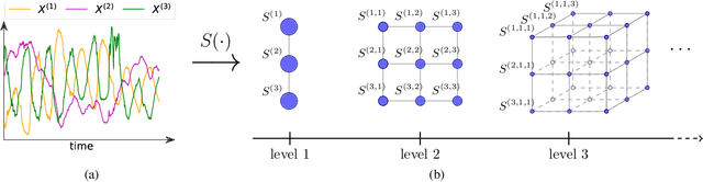 Figure 1 for SigGPDE: Scaling Sparse Gaussian Processes on Sequential Data