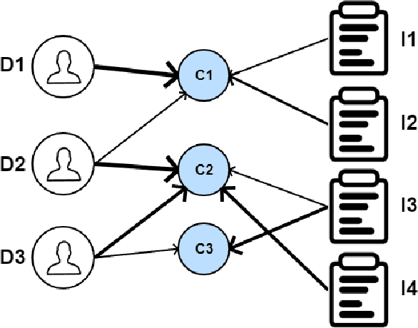 Figure 1 for Balanced Knowledge Distribution among Software Development Teams -- Observations from Open-Source and Closed-Source Software Development