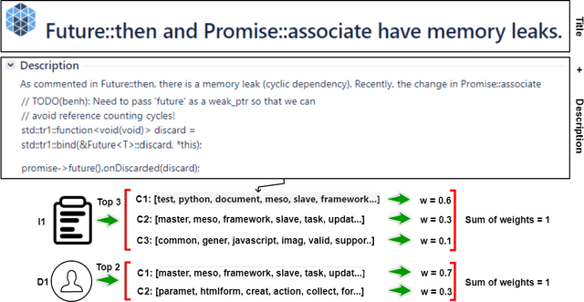 Figure 3 for Balanced Knowledge Distribution among Software Development Teams -- Observations from Open-Source and Closed-Source Software Development