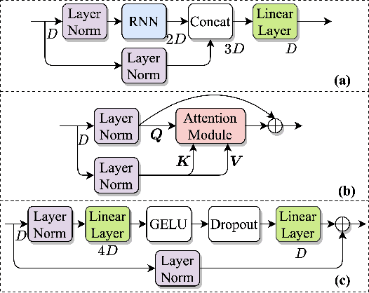 Figure 3 for TPARN: Triple-path Attentive Recurrent Network for Time-domain Multichannel Speech Enhancement