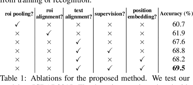 Figure 2 for An end-to-end TextSpotter with Explicit Alignment and Attention