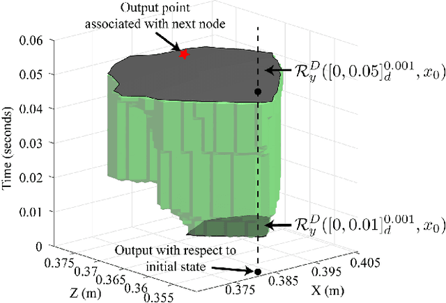 Figure 3 for Efficient Trajectory Generation for Robotic Systems Constrained by Contact Forces