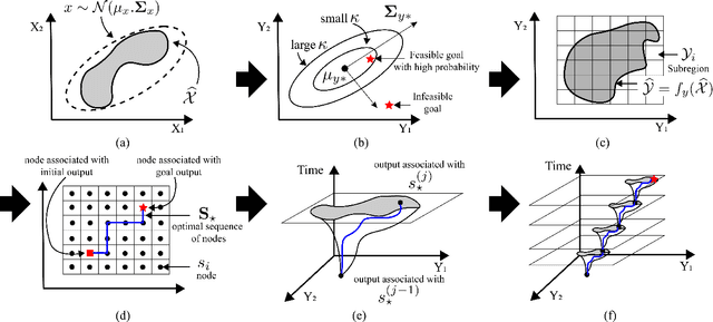 Figure 1 for Efficient Trajectory Generation for Robotic Systems Constrained by Contact Forces