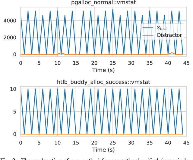 Figure 2 for Counterfactual Explanations for Machine Learning on Multivariate Time Series Data