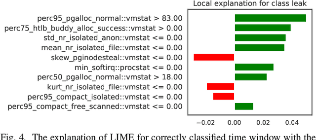 Figure 4 for Counterfactual Explanations for Machine Learning on Multivariate Time Series Data