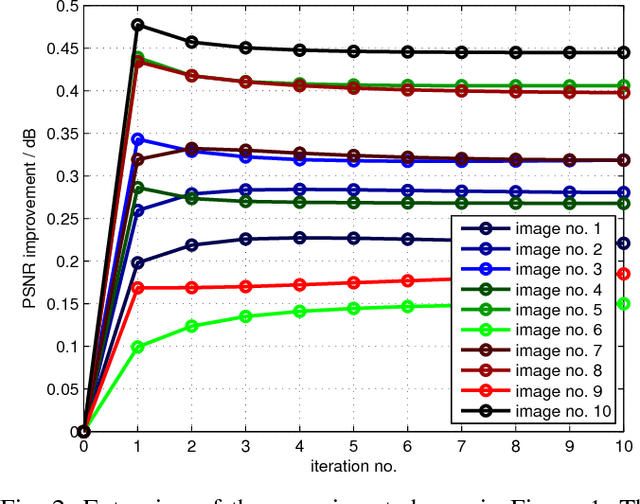 Figure 2 for Understanding Symmetric Smoothing Filters: A Gaussian Mixture Model Perspective