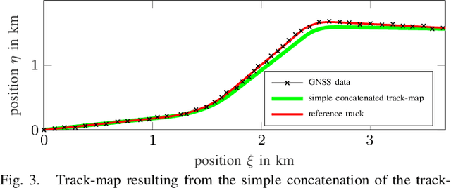 Figure 3 for Generating Compact Geometric Track-Maps for Train Positioning Applications