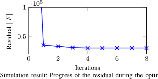 Figure 4 for Generating Compact Geometric Track-Maps for Train Positioning Applications