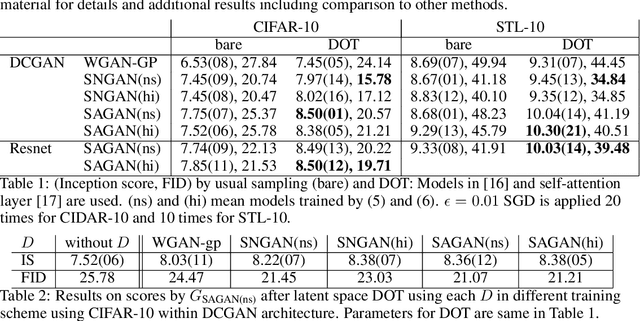 Figure 2 for Discriminator optimal transport