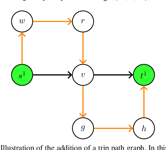 Figure 4 for On the properties of path additions for traffic routing