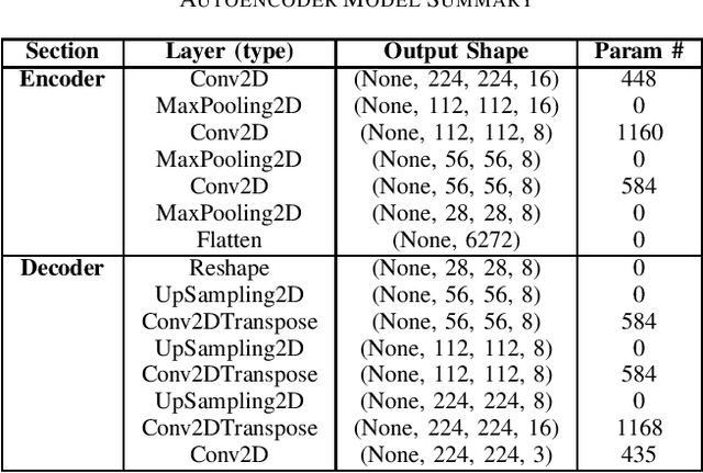 Figure 1 for The Classification of Optical Galaxy Morphology Using Unsupervised Learning Techniques