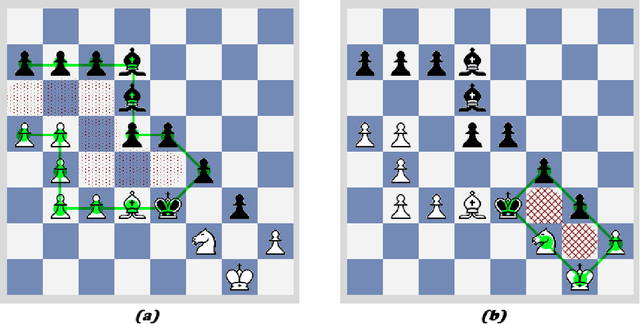 Figure 4 for A Chain-Detection Algorithm for Two-Dimensional Grids