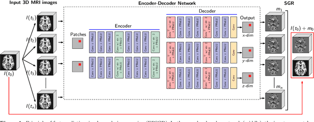 Figure 1 for Fast Predictive Simple Geodesic Regression